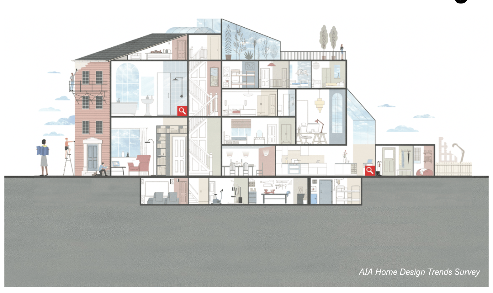 AIA home design trends survey - Residential Contractor